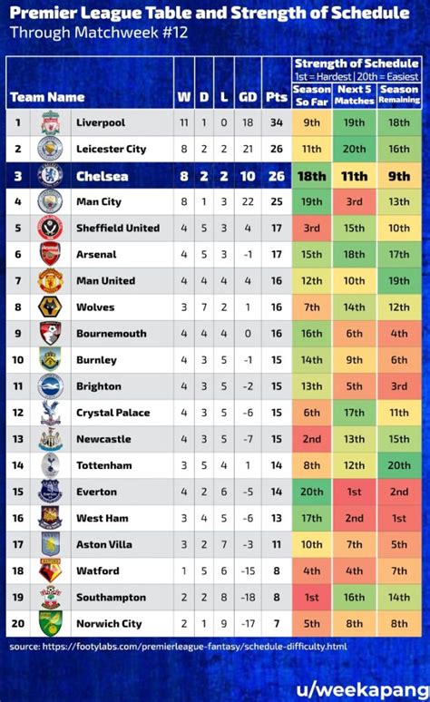 Free football predictions for England Premier League.